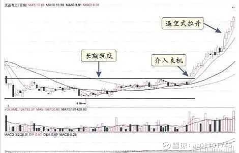 股票最稳的赚钱方法