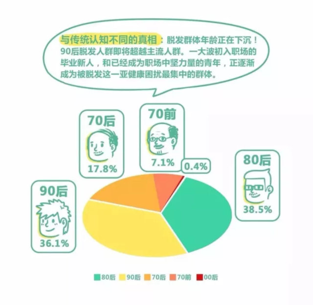 90后中年危机
