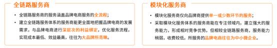 代运营电商公司排行榜