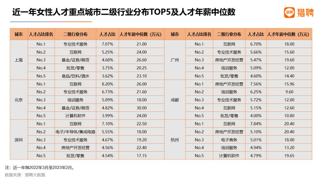职场女性