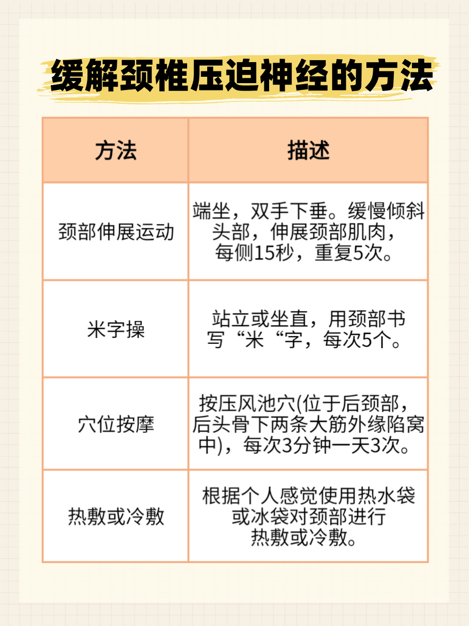 颈椎病会引起哪些不适症状