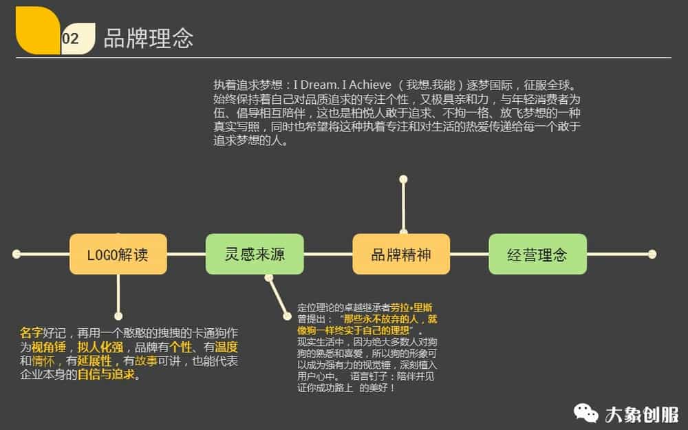 ai创业计划书：摘要、PPT、1000字简化版及项目商业计划