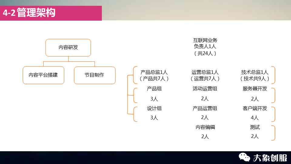 ai创业计划书：摘要、PPT、1000字简化版及项目商业计划