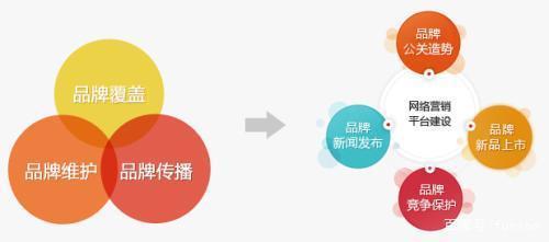 网络推广seo是什么