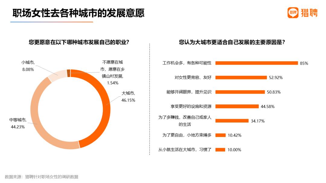 职场女性