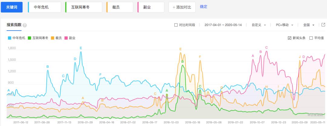 女生可以做什么副业赚钱
