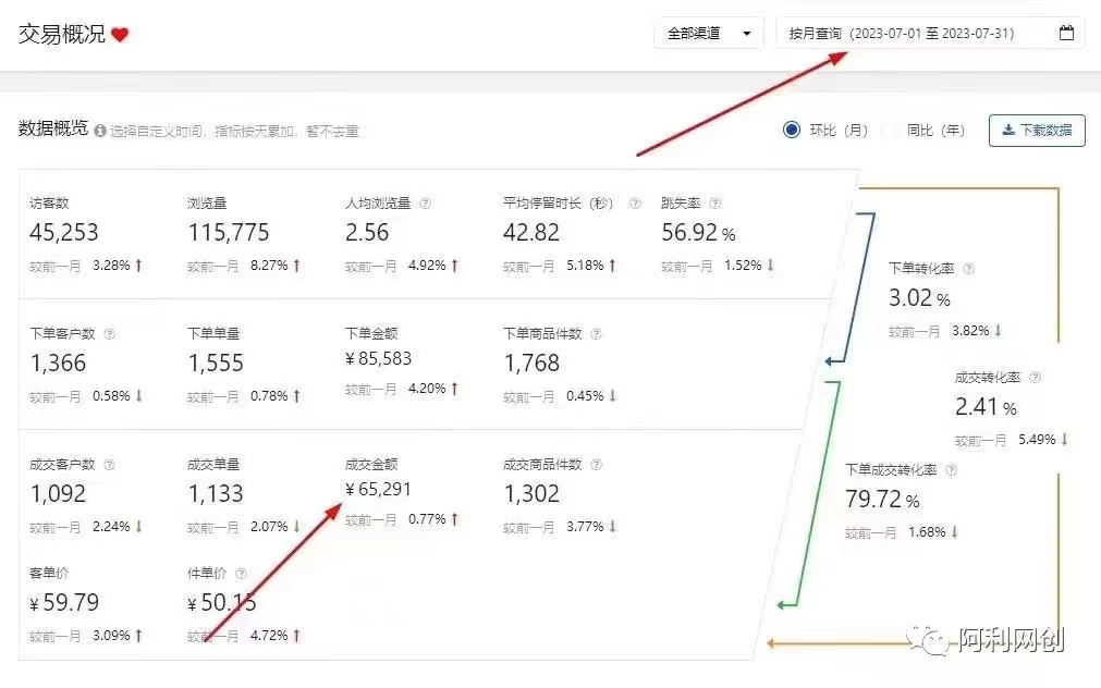 无货源店群模式优点