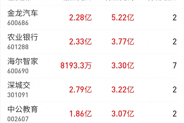 一套完整的炒股赚钱方法！