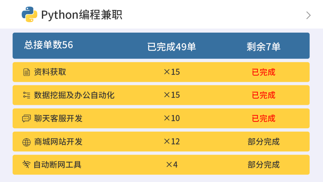 python兼职