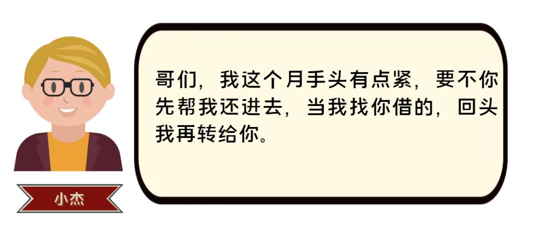 信用卡逾期