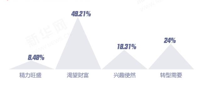 斜杠青年兼职首选