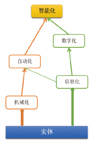 养猪的利润与成本