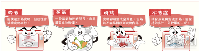#2020# 水火相济：水波炉选购指南与避坑建议_新浪众测