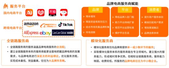 代运营电商公司排行榜