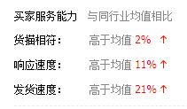 拼多多开网店找货源