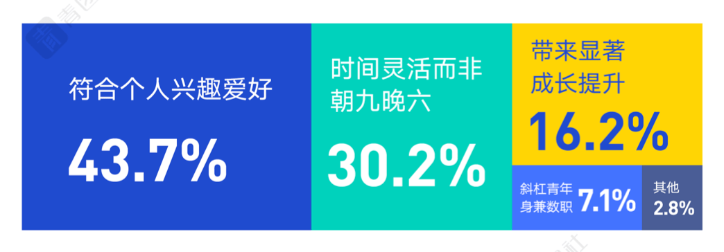 公众号斜杠青年社 兼职