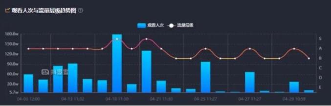 孟羽童现在去哪工作了