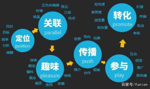 网络推广seo是什么