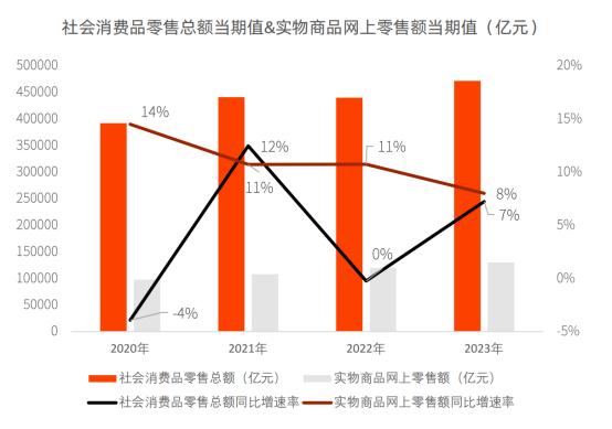 代运营电商公司排行榜