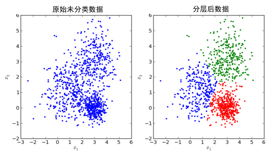 智能ai