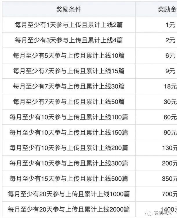 好评语30字通用