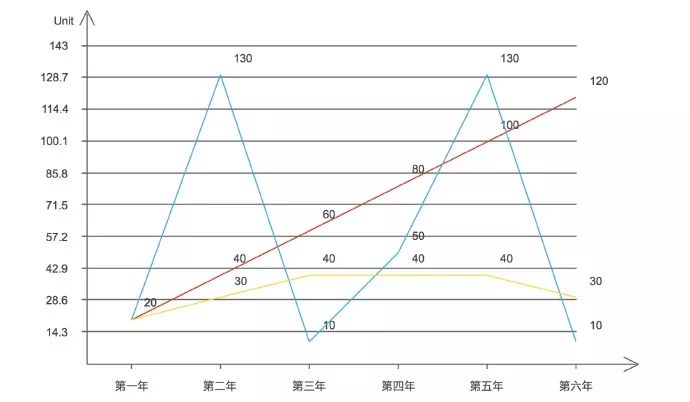网赚课程