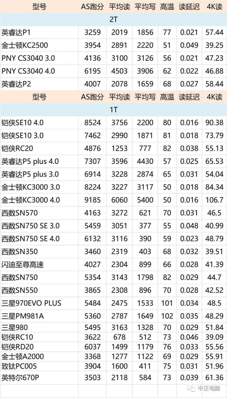 移动硬盘品牌