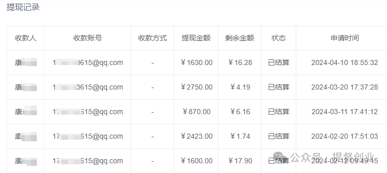 未来赚钱蓝海项目