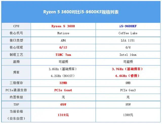 内存条可以混用吗