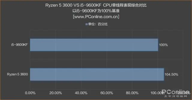 内存条可以混用吗