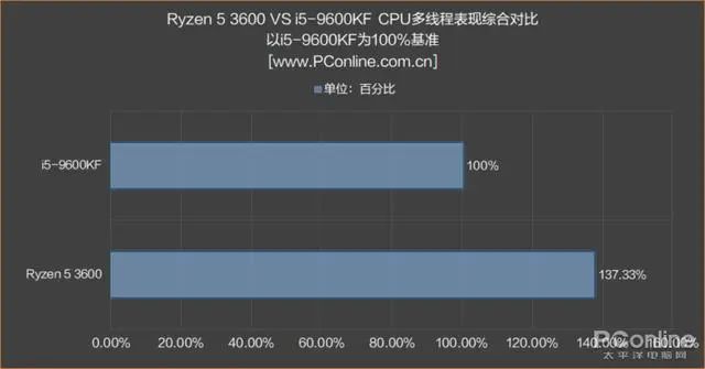 内存条可以混用吗