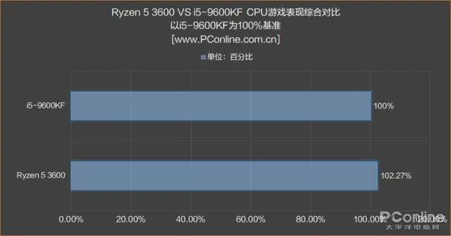 内存条可以混用吗