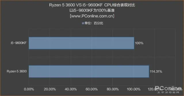 内存条可以混用吗