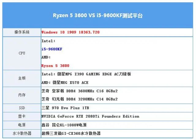 内存条可以混用吗