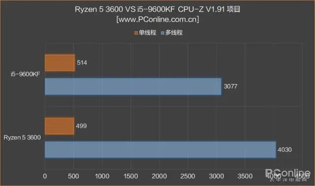 内存条可以混用吗