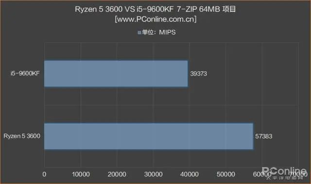 内存条可以混用吗
