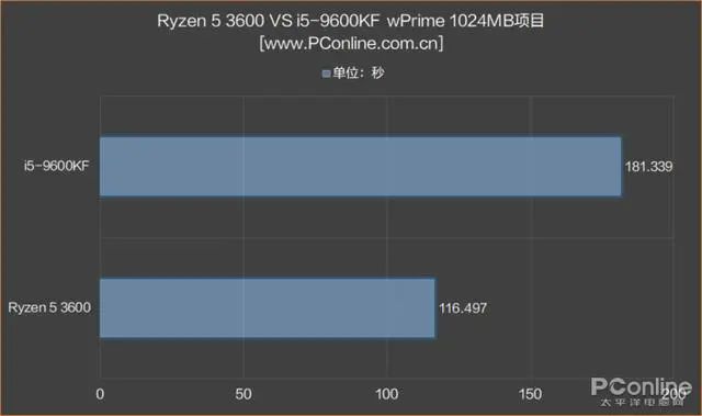 内存条可以混用吗