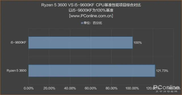 内存条可以混用吗