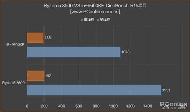 内存条可以混用吗