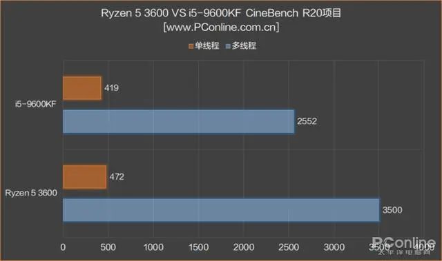 内存条可以混用吗