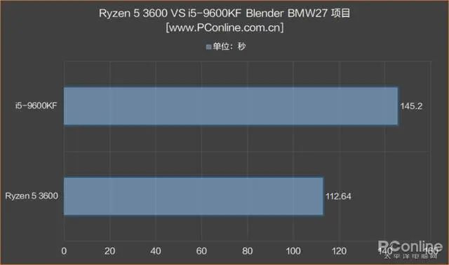 内存条可以混用吗