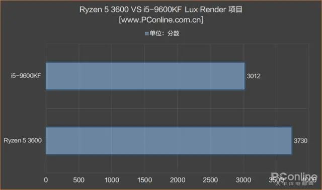内存条可以混用吗