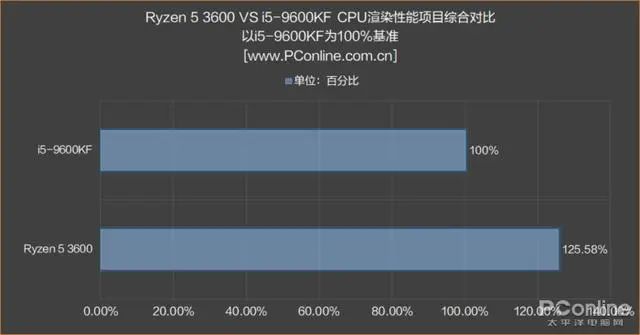 内存条可以混用吗