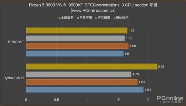内存条可以混用吗