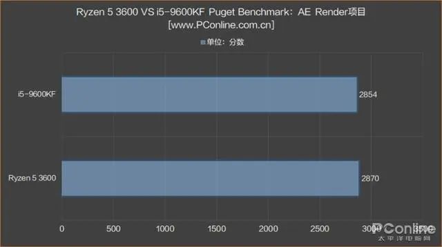 内存条可以混用吗