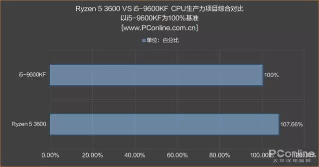内存条可以混用吗