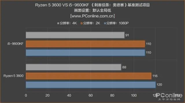 内存条可以混用吗