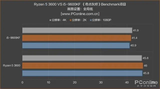 内存条可以混用吗