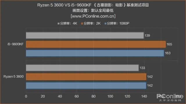 内存条可以混用吗
