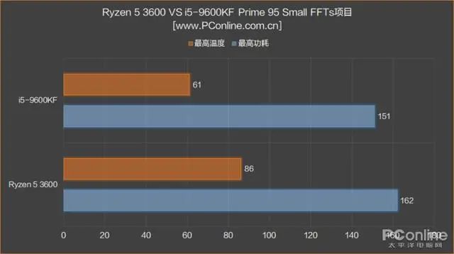 内存条可以混用吗